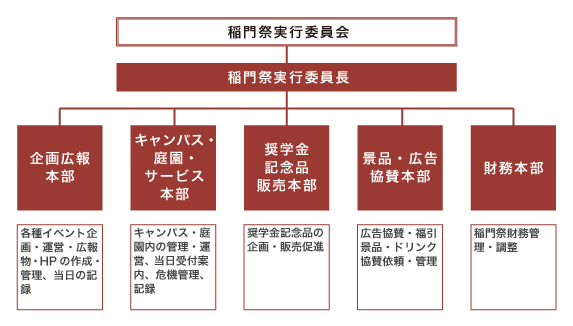 組織図